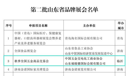 喜讯频传 秋季全国五金商品交易会荣膺山东省品牌展会，家禽购销市场迎来新机遇